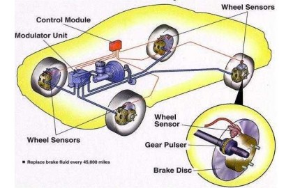 Safety system of automobile