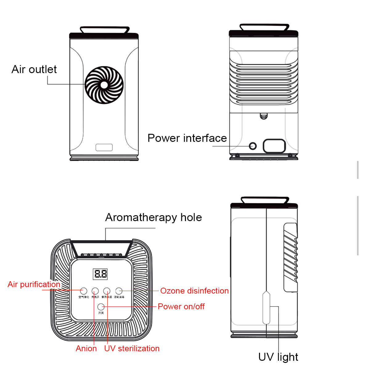 Mult-functional-Ultraviolet-Air-Purification-Anion-Ozone-Purifer-UV-Negative-ion-sterilization-4-In--1671996