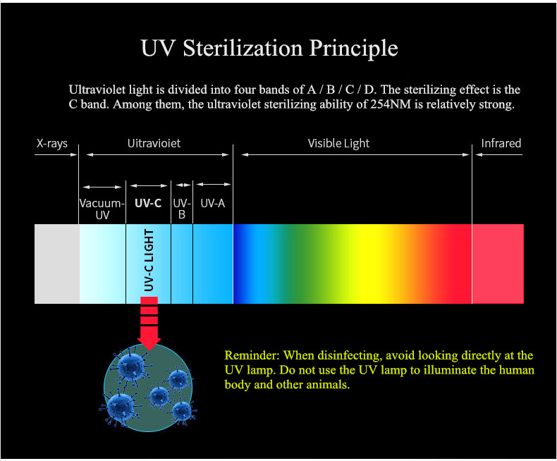 Portable-LED-Ultraviolet-Sterilizer-UV-Lamp-Handheld-Germicidal-Stick-Light-USB-White-For-Hospital-H-1652913