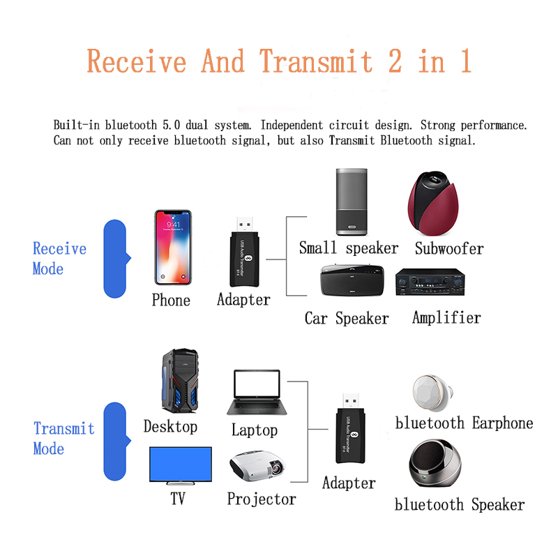 BT-6-bluetooth-50-2-In-1-Audio-Wireless-Receiver-Transmitter-Stereo-AUX-RCA-USB-35mm-Jack-For-TV-PC--1577523