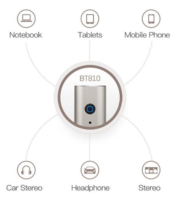 BT810-Mini-24GHz-Wireless-Car-bluetooth-Music-Receiver-with-35mm-Audio-Adapter-Hands-Free-Stereo-1204962