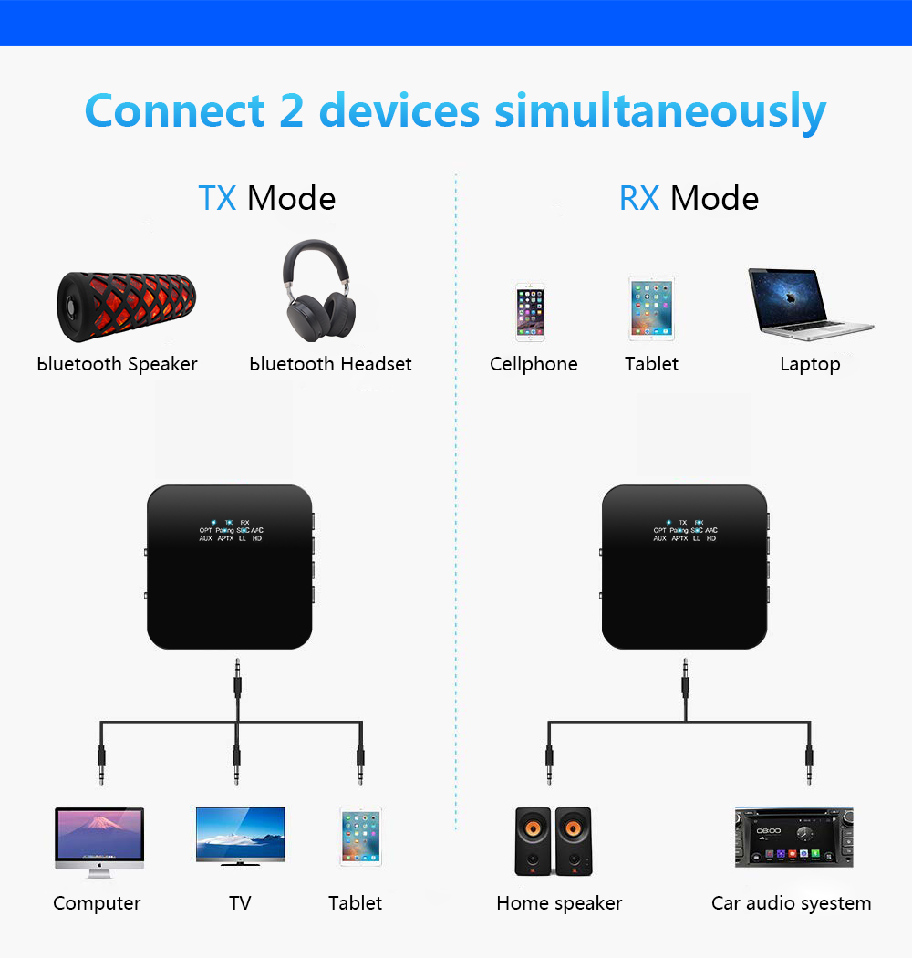 CSR8675-bluetooth-50-Wireless-Audio-Receiver-Transmitter-Adapter-2-In-1-35mm-AUX-Interface-USB-1564890