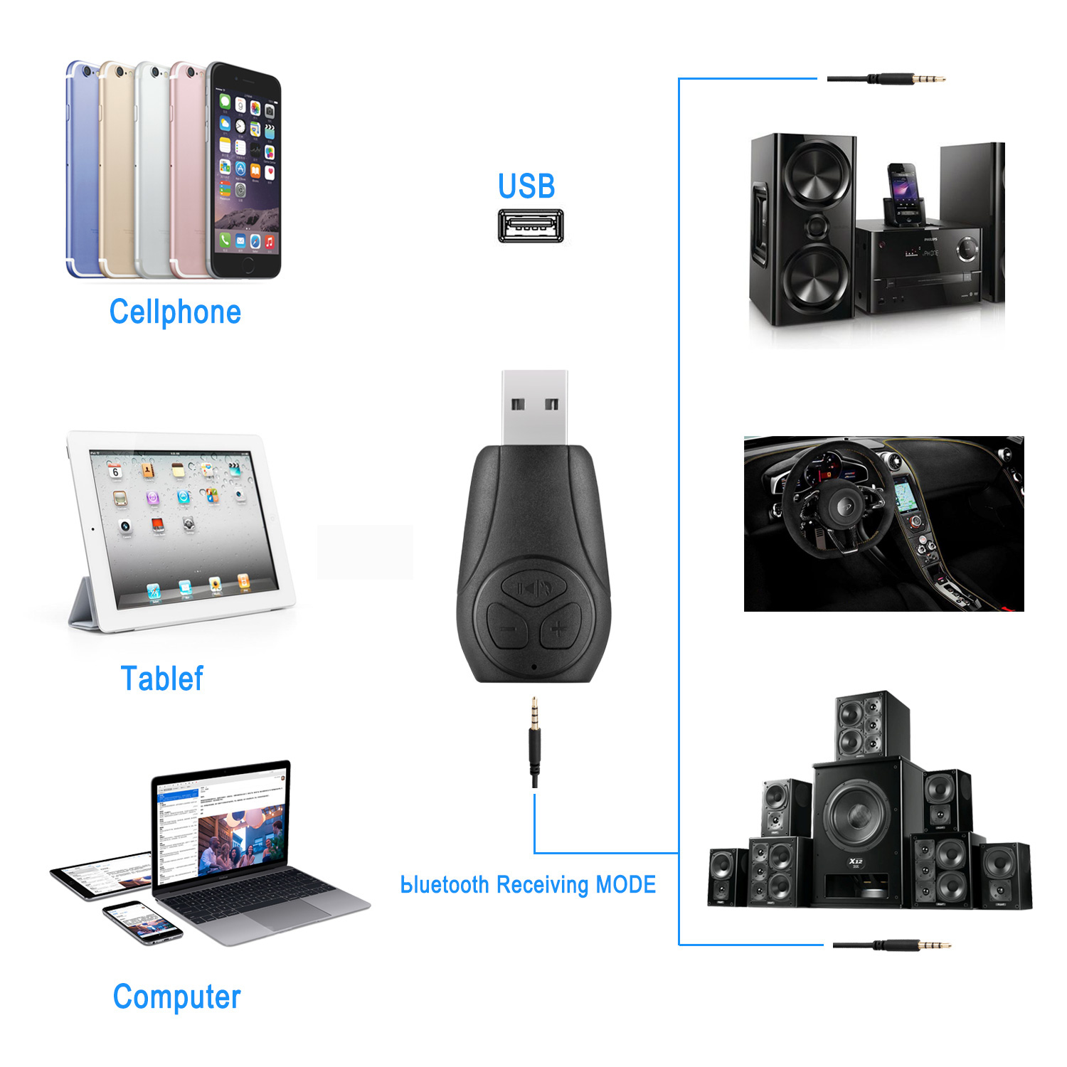 Car-bluetooth-30-Wireless-Audio-Receiver-Speaker-Adapter-USB-U-Disk-35mm-AUX--Hands-free-1574366
