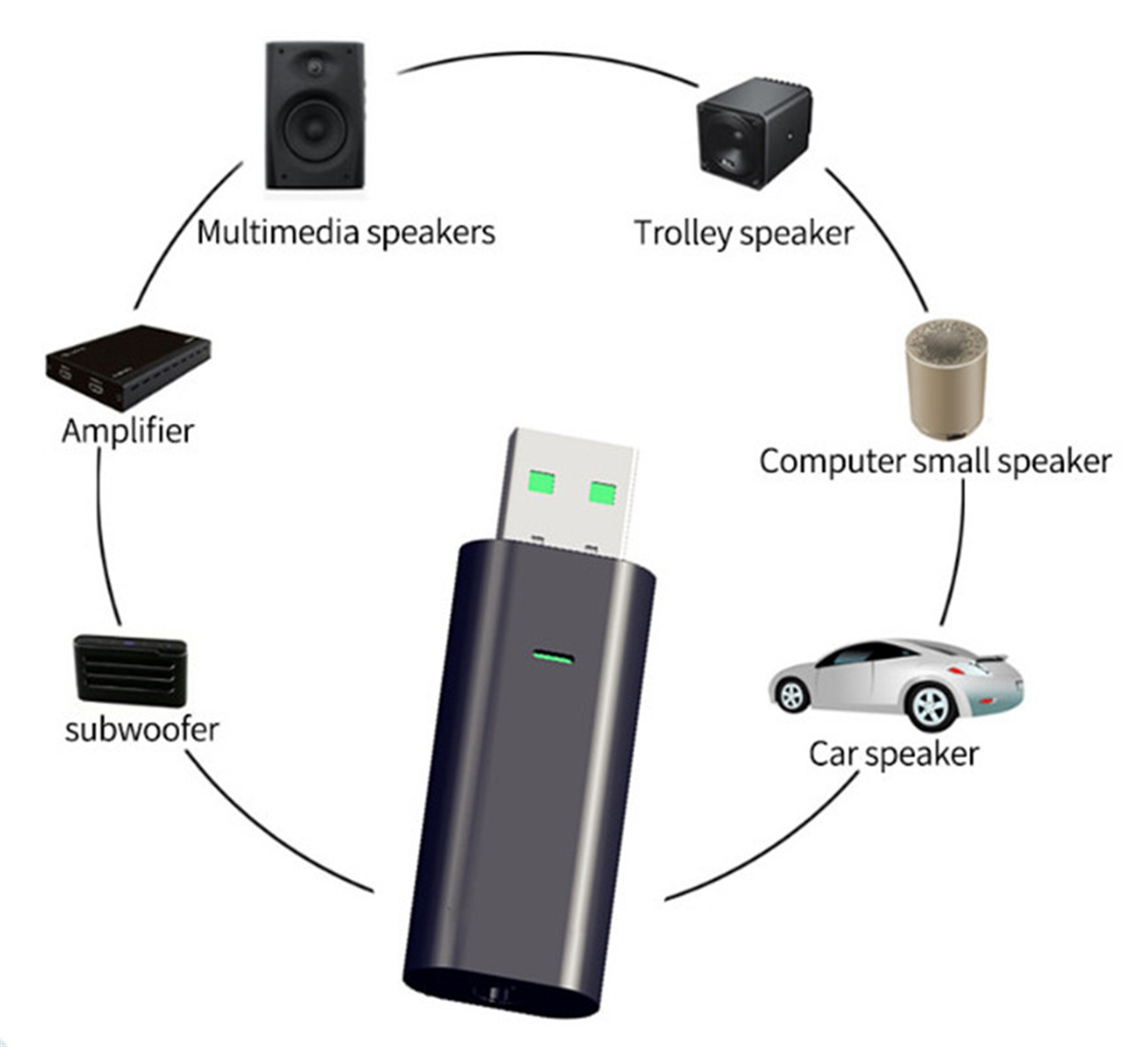 GS008-2-in-1-bluetooth-50-Audio-Receiver-Transmitter-Retractable-Wireless-Adapter-USB-35m-AUX-Jack-f-1609845