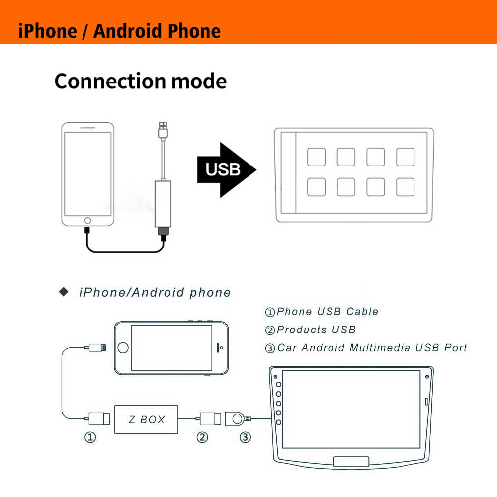 Wireless-bluetooth-Car-Link-Display-Dongle-USB-Smart-Link-iOS-Carplay-for-Apple-for-Android-Navigati-1508300