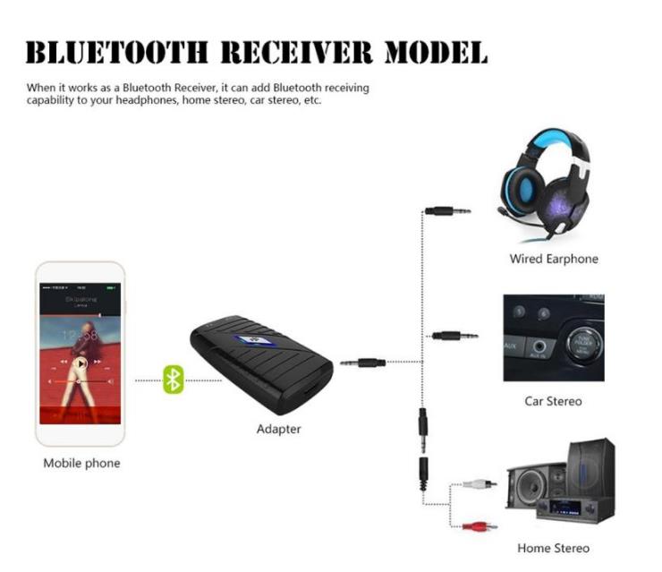 bluetooth-2-in-1-Receiver-and-Transmitter-35MM-AUX-bluetooth-Adapter-for-Phone-Car-Audio-Speaker-1228601