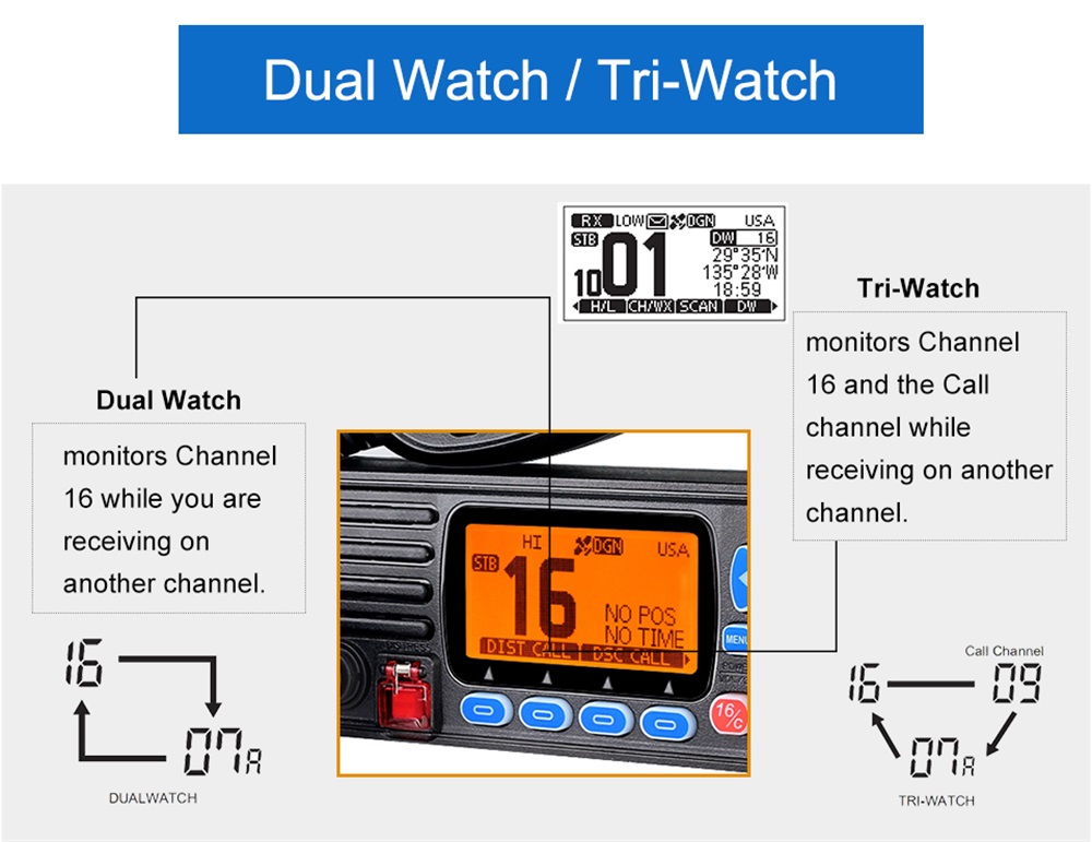 Retevis-RA27-VHF-Marine-Radio-Transceiver-25W-IP67-Waterproof-GPS-NOAA-Fixed-Mount-Class-D-DSC-Marin-1816796