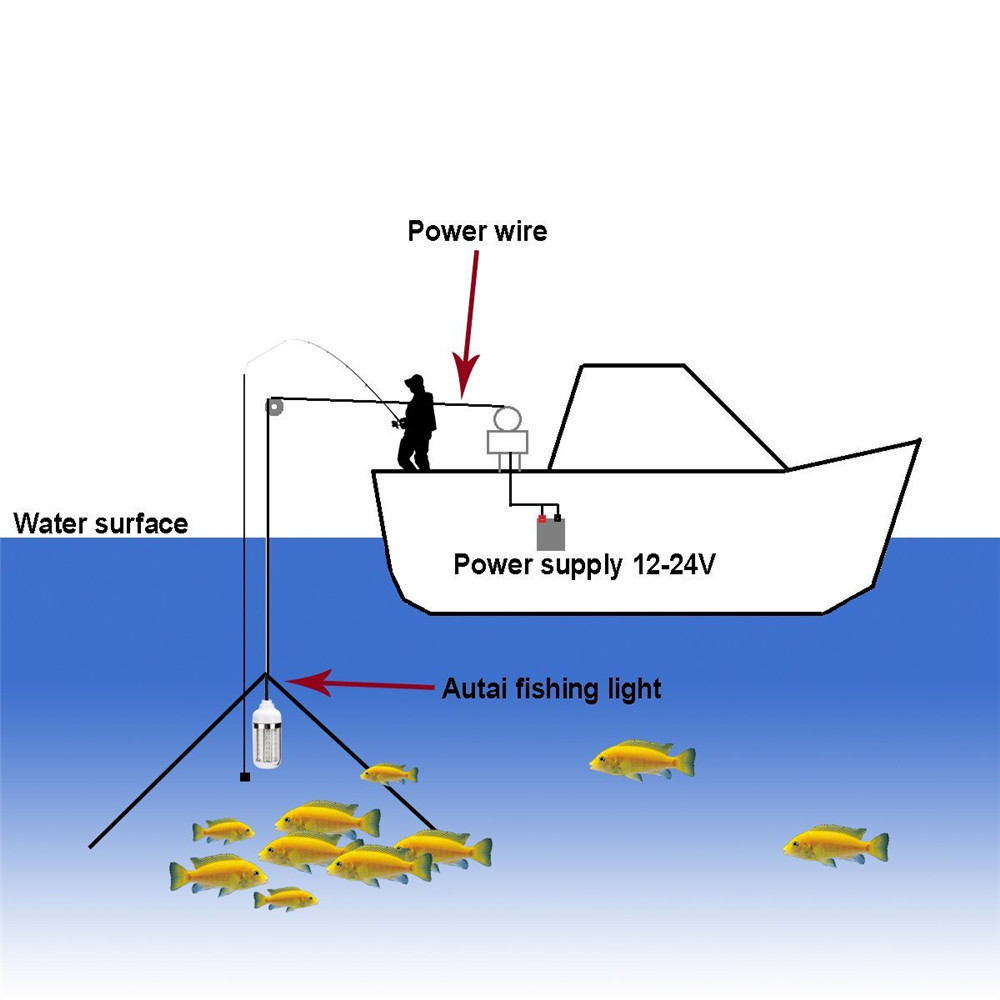 12V-24V-10W-Fishing-Light-LED-Underwater-Lure-Finder-Lamp-Waterproof-Attracts-Prawns-Squid-Krill-1544712
