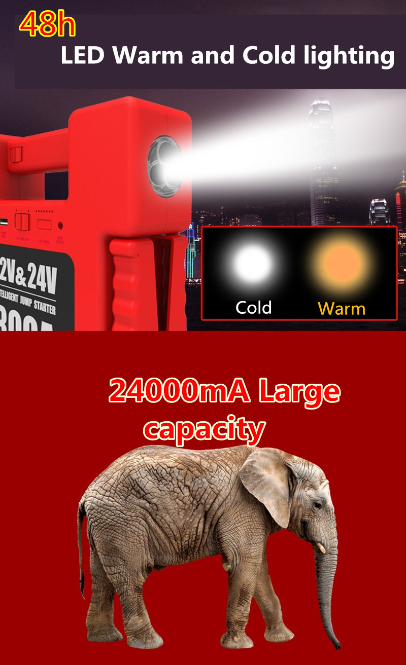 12V-24V-24000mAh-800A-Portable-Jump-Starter-Emergency-Backup-Charger-Battery-Booster-Power-Bank-For--1794166