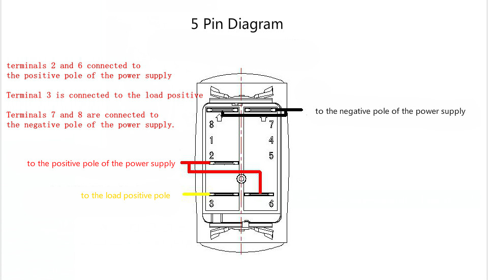 Boat-Car-Marine-Dash-Rocker-Switch-LED-ILLUMINATED-ON-OFF-LED-Light-Waterproof-1632784