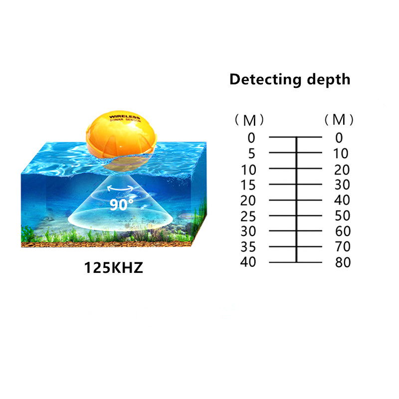 Fish-Tools-Fishfinder-Wireless-Sonar-Fish-Finder-Marine-Sea-Lake-Fish-iOS-Android-App-Fish-Sounder-1582737