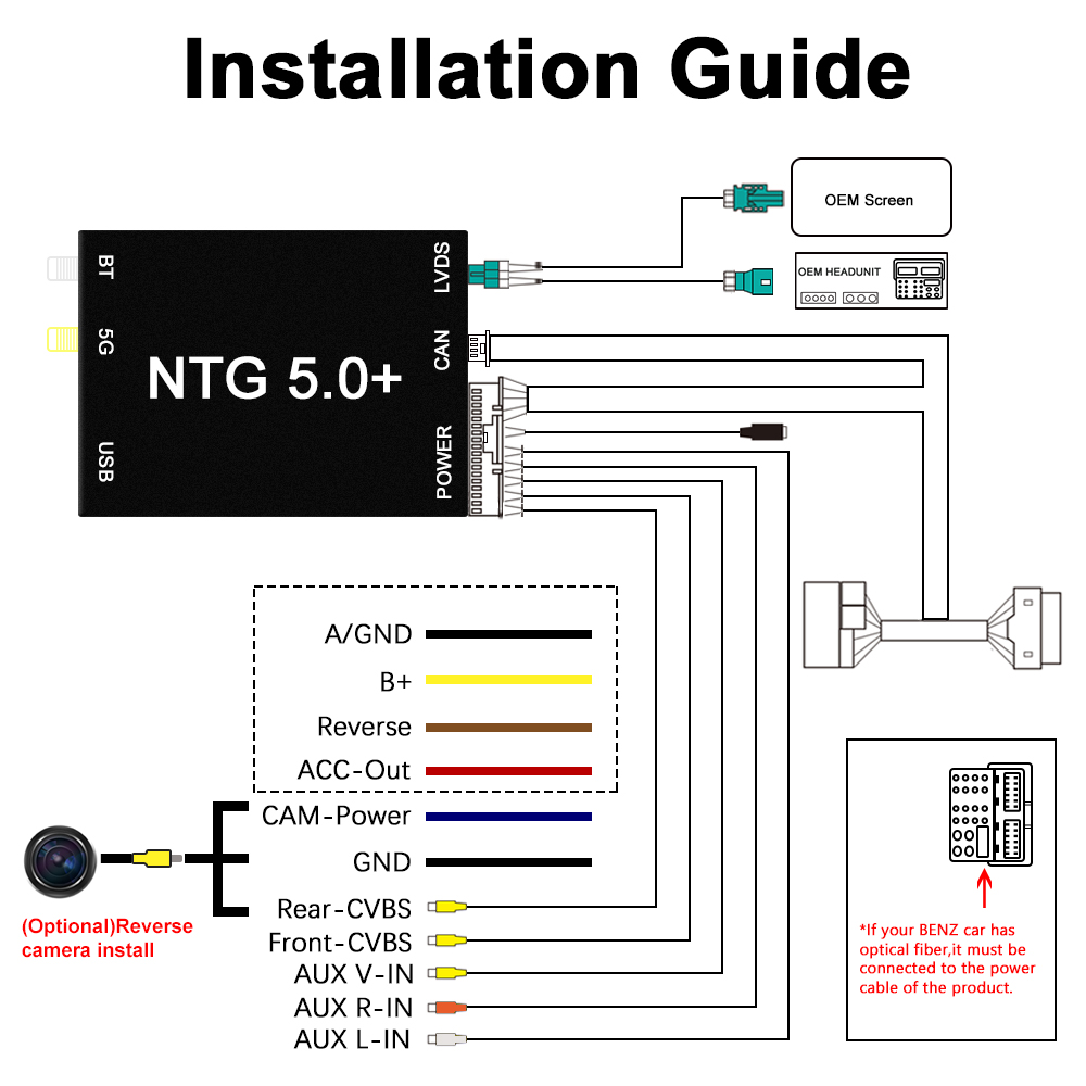 EZonetronics-OEM-Screen-Upgrade-Wireless-CarPlay-Decoder-Box-Android-Auto-Mirror-Link-For-Mercedes-B-1824498