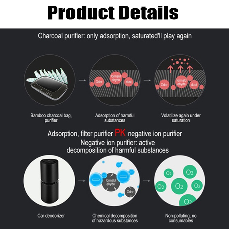 Car-Air-Purifier-PM25-Odor-to-Smog-Negative-Ion-Purifier-1580586