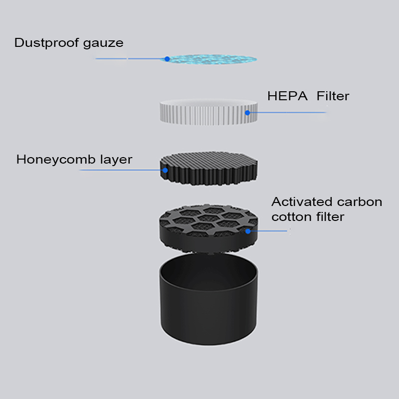 Car-Air-Purifier-PM25-Odor-to-Smog-Negative-Ion-Purifier-1580586