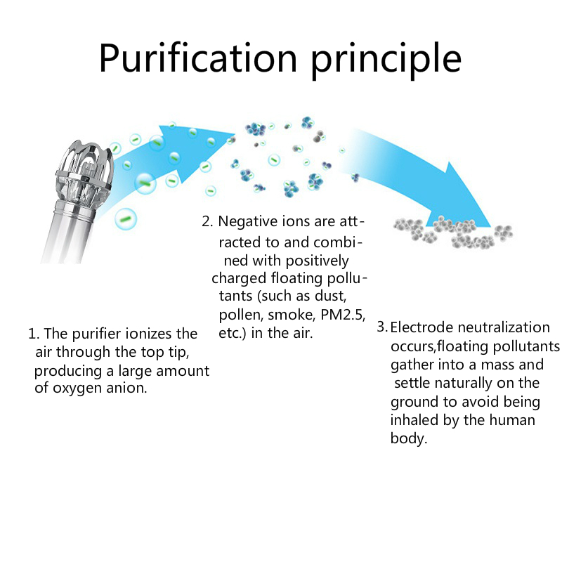 MECO-Car-Air-Purifier-Negative-Ions-Fresher-Car-Lighter-Adaptor-Air-Cleaner-1656884