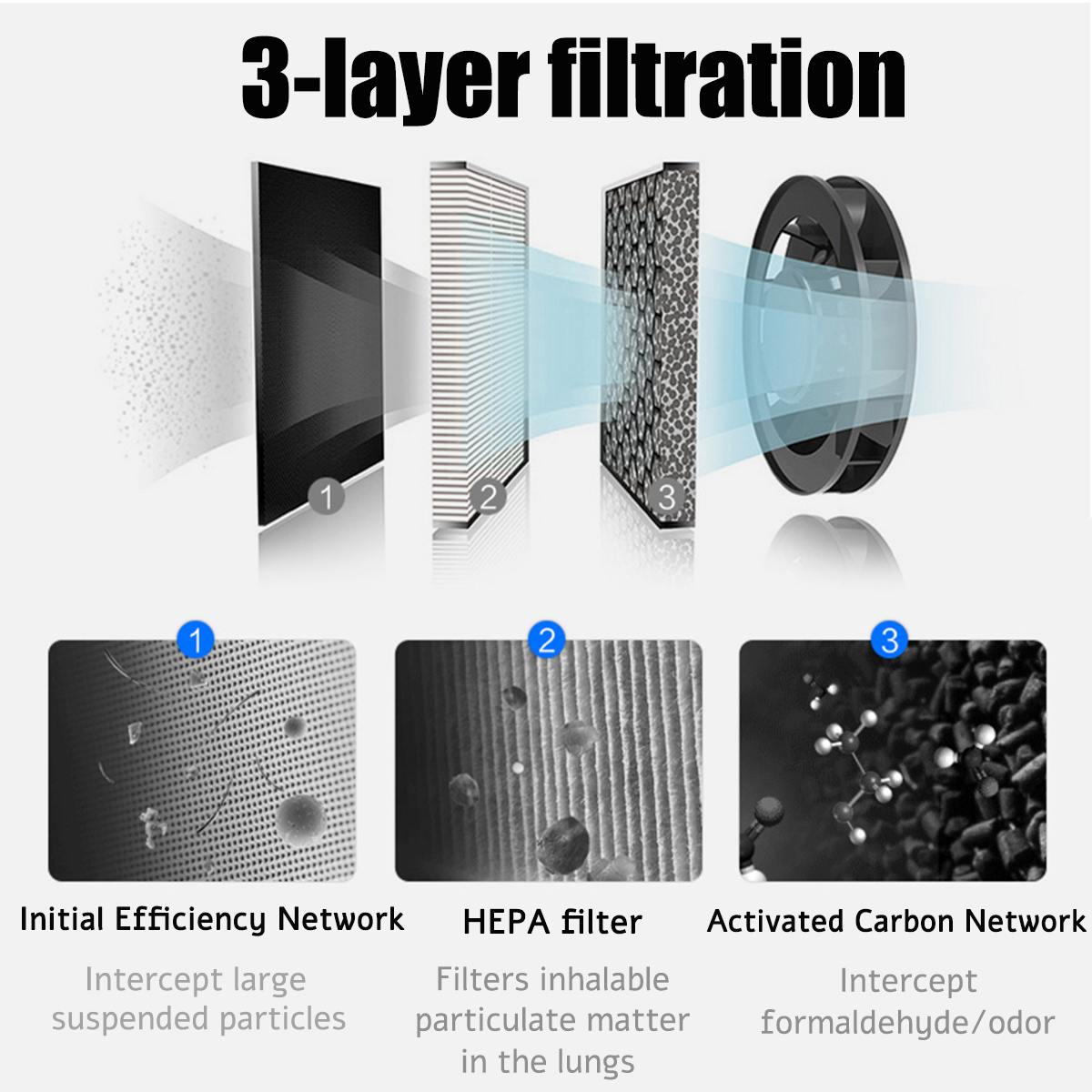 Negative-Ion-USB-Car-Air-Purifier-To-Eliminate-Formaldehyde-Odor-PM25-1675455