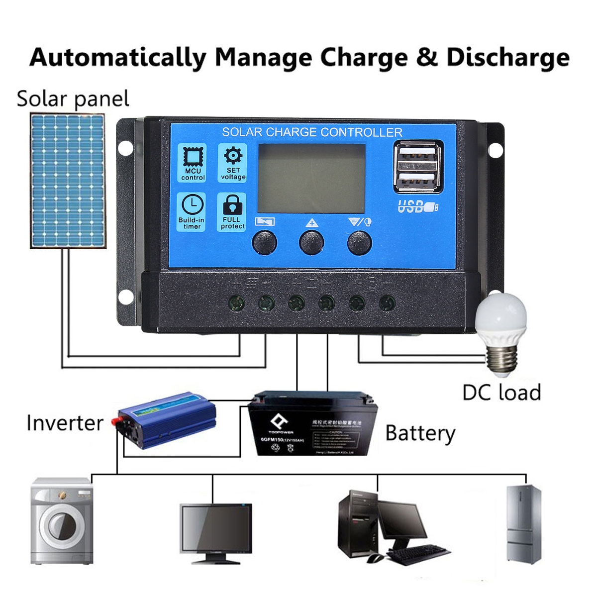 102030A-1224V-LCD-Dual-USB-Solar-Panel-Battery-Regulator-Charge-Controller-1766616