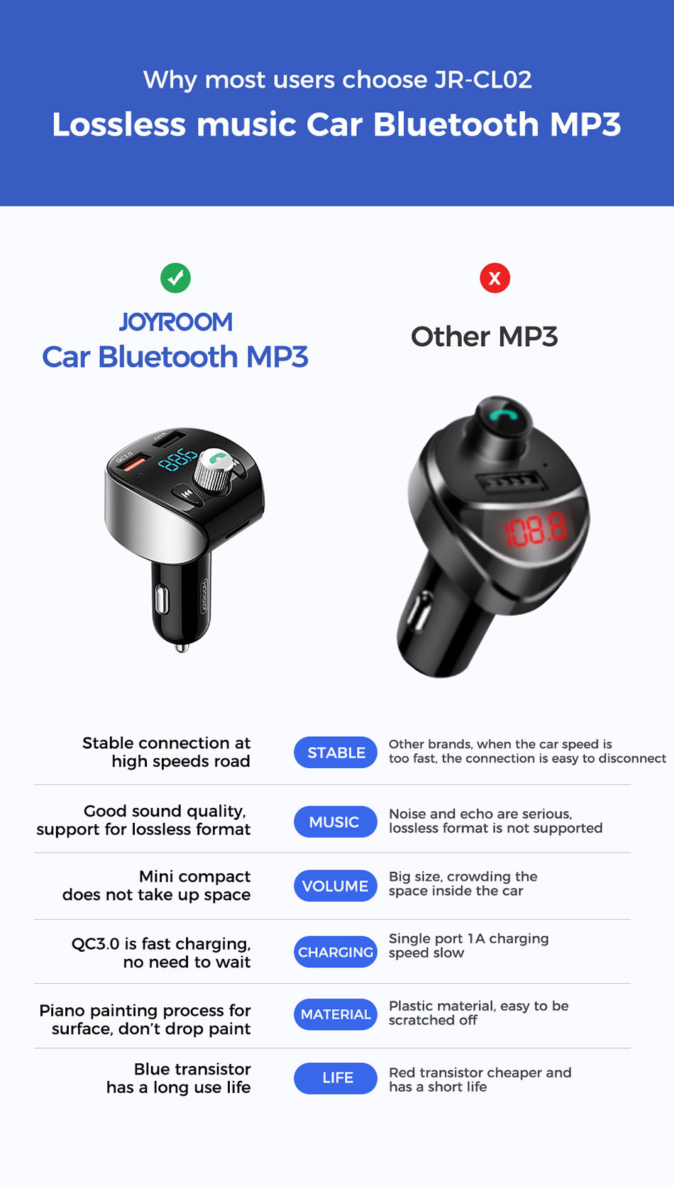 Joyroom-Fast-Car-Charger-Bluetooth-50-Handsfree-Car-Kit-Audio-MP3-Player-With-QC30-Dual-USB-Adapter--1795117