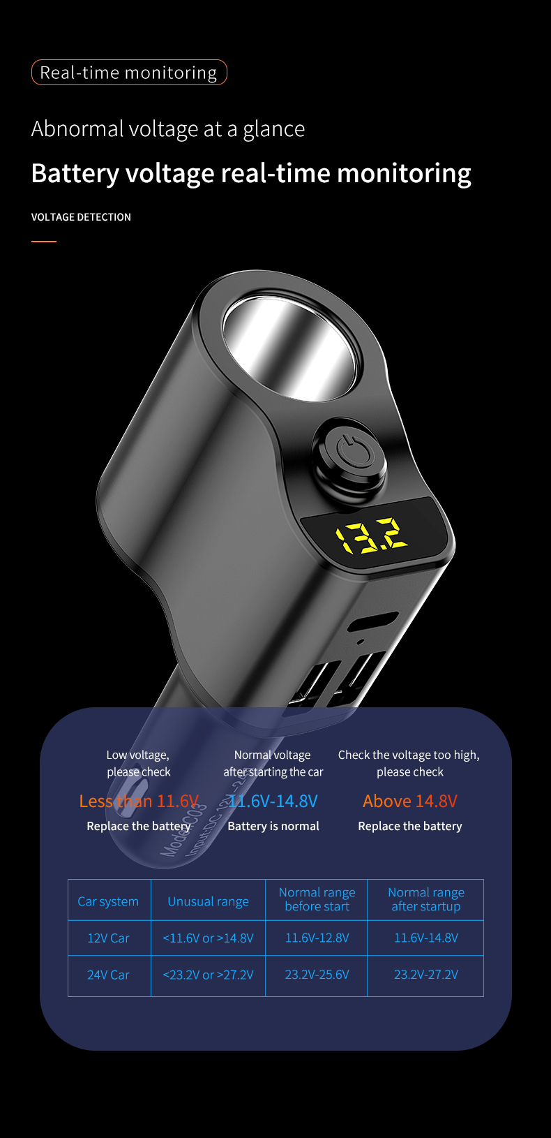 Universal-Dual-USB-Type-C-Bluetooth-31A-Fast-Charging--Car-Cig-arette-Lighter-Charger-U-Disk-Playbac-1604610