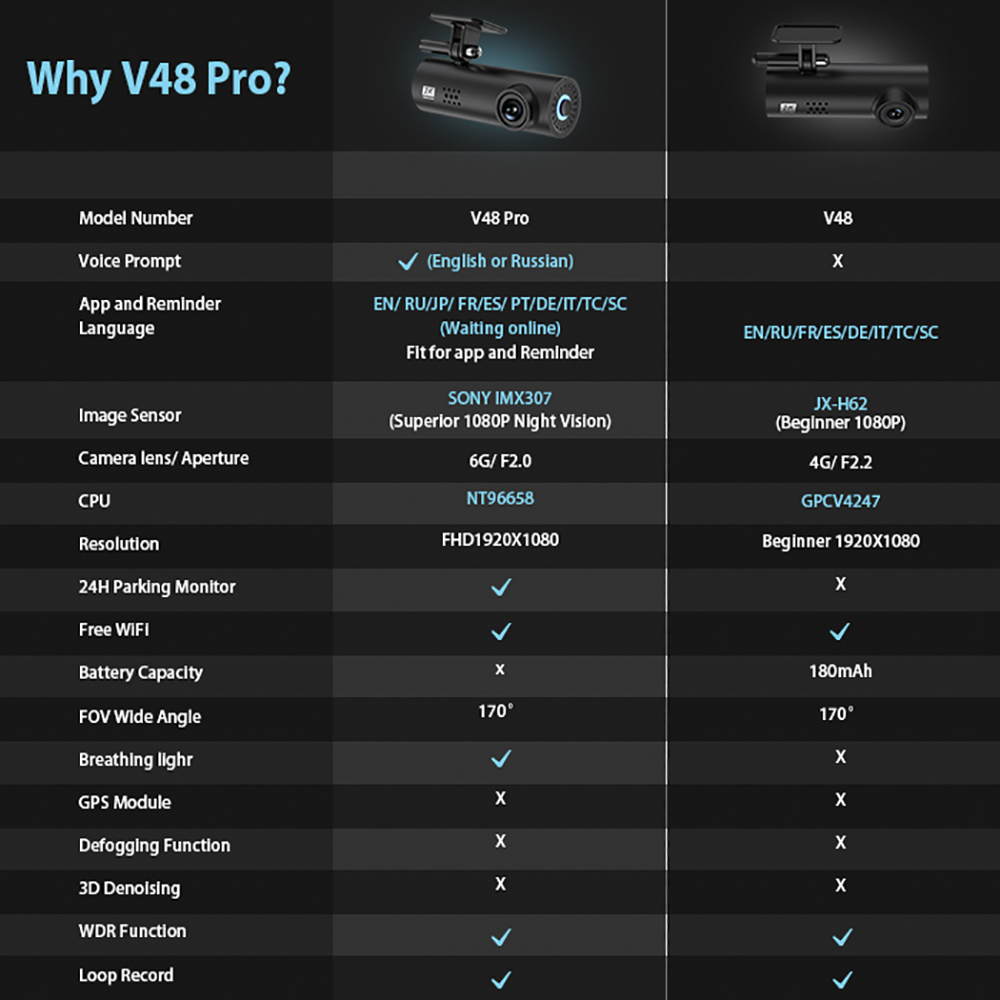 1080P-170deg-HD-Mini-Hidden-Car-WiFi-DVR-Dash-Cam-Rear-Camera-Video-Recorder-APP-1803018