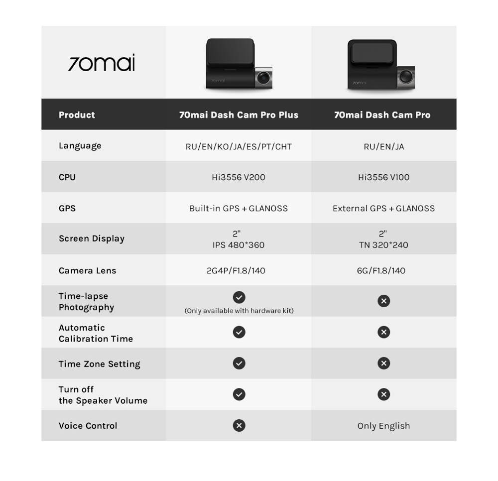 70mai-Dash-Cam-Pro-Plus-A500-1944P-Built-in-GPS-Speed-Coordinates-ADAS-Car-DVR-Cam-24H-Parking-Monit-1783844