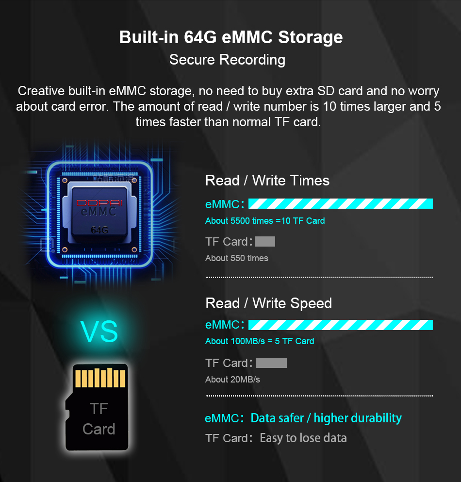 DDPAI-Dash-Cam-Mini5-4K-UHD-Build-in-Wifi-GPS-24H-Parking-2160P-Auto-Drive-DVR-Android-Car-Camera-Ve-1805783