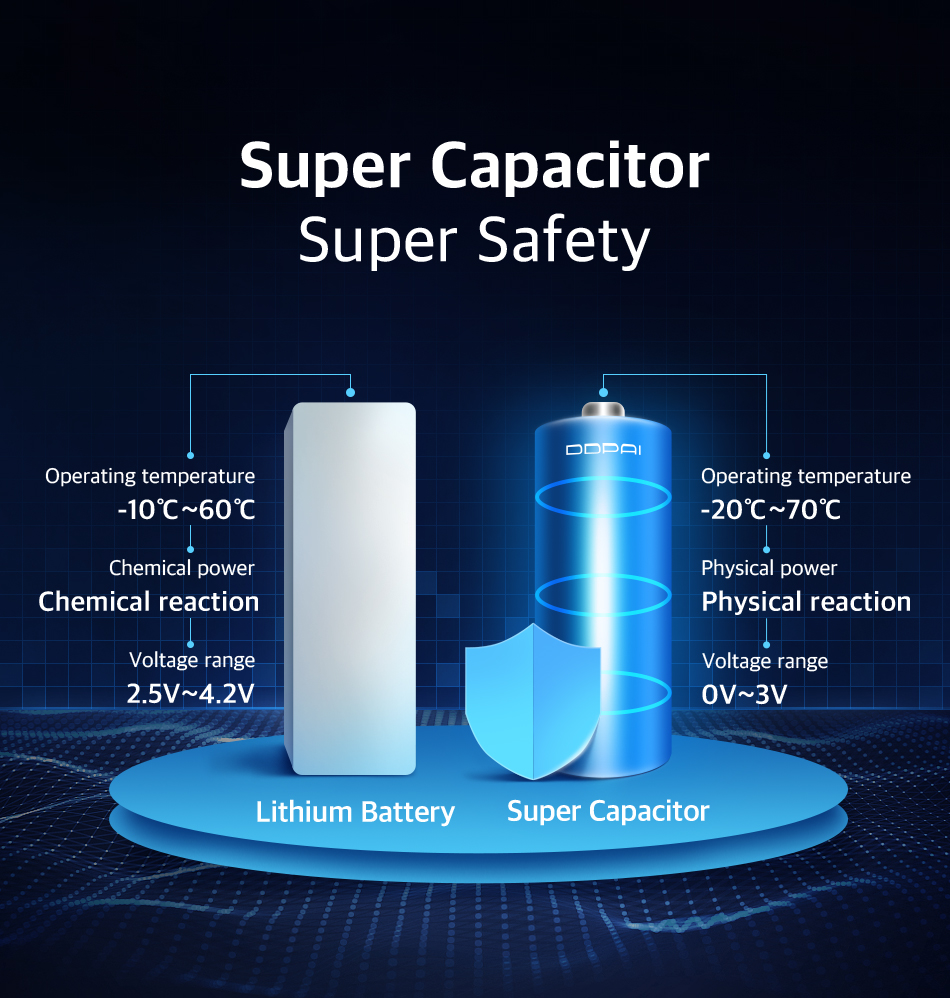 DDPAI-Dash-Cam-Mola-N3-2K-1600P-HD-GPS-Wifi-Smart-Connect-Android-24H-Parking-Car-Camera-Recorder-Ve-1804126