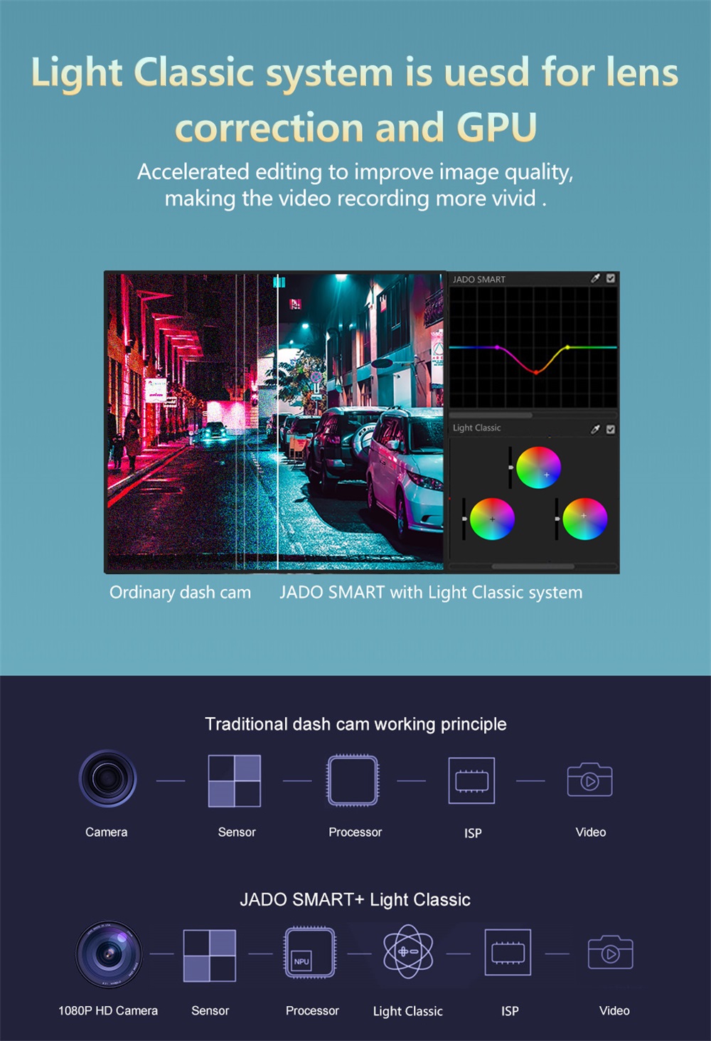 JADO-D320C-Dash-Cam-Car-Camera-DVR-Video-Recorder-Dashcam-24-Parking-Monitor-MINI-Dvr-Drining-Record-1811778