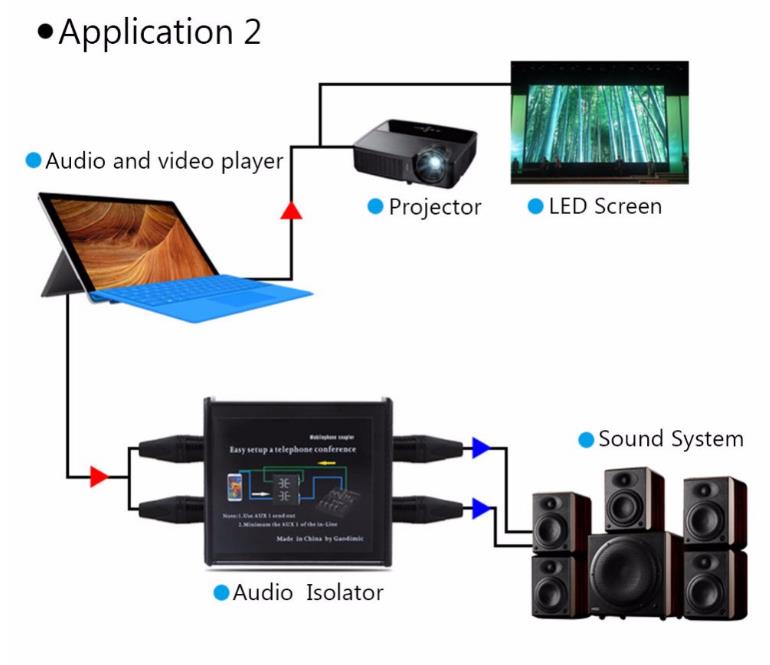 20-24KHz-Professional-Full-Rage-Audio-Ground-Loop-Signal-Isolator-Protector-with-Audio-Cable-1214620