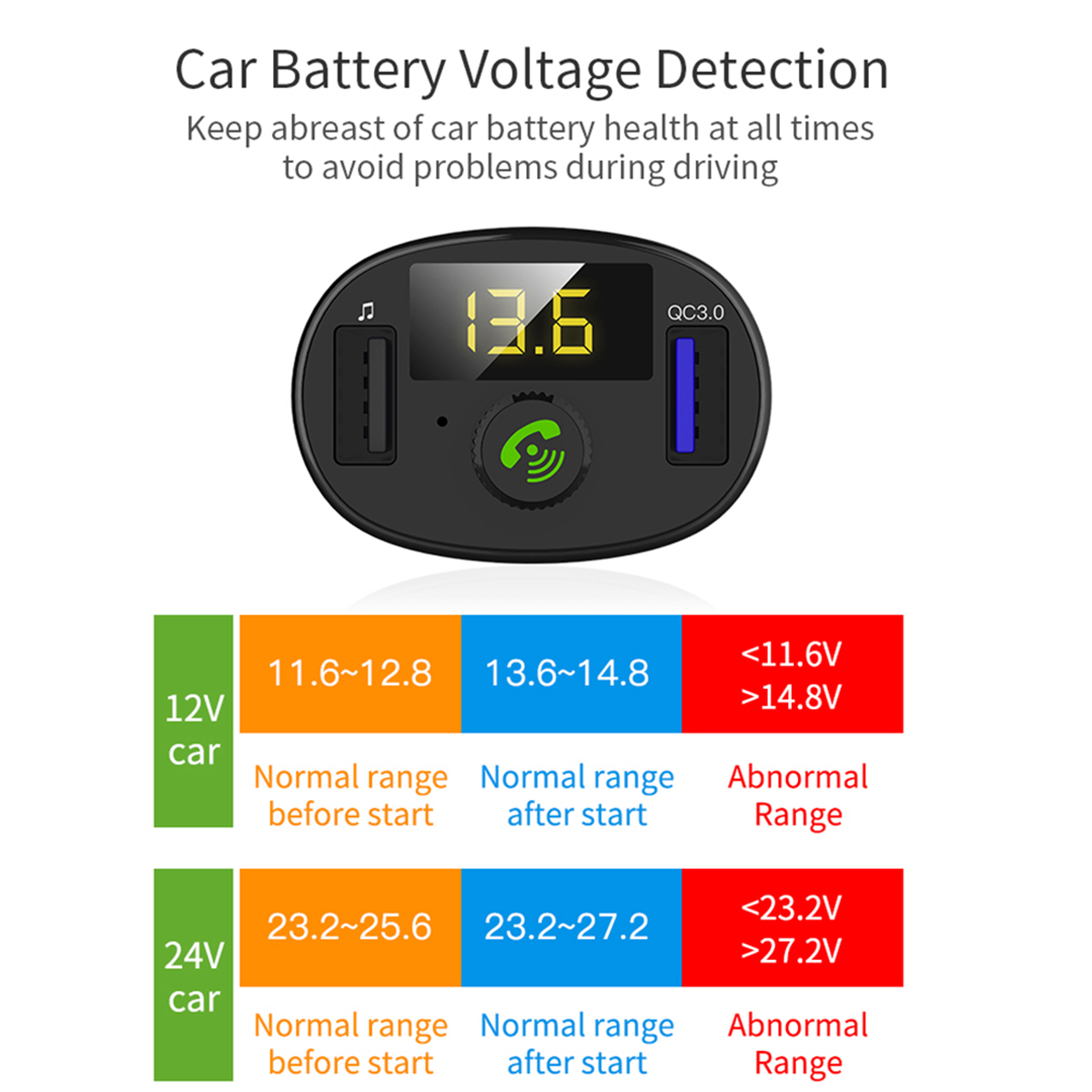 BT23-Car-MP3-Player-QC30-Fast-Charging-LED-screen-Hand-free-FM-Transmitter-1642186