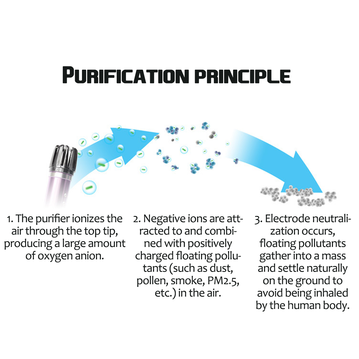 DC-12V-08W-Car-Vehicle-Air-Purifier-1595712