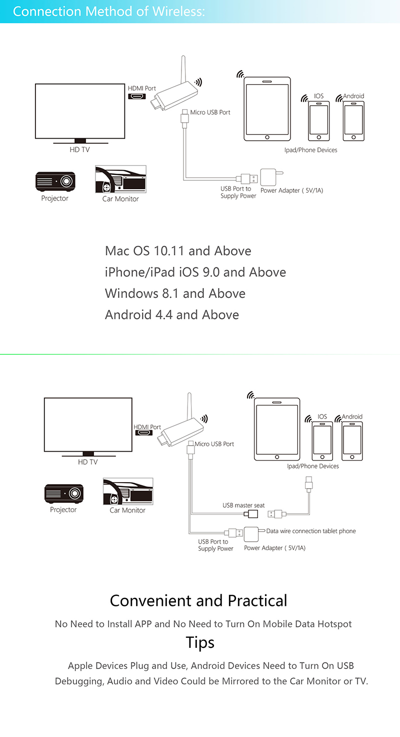Dual-use-4K-Display-Dongle-Miracast-Support-Android-Ios-For-Car-Home-Office-Education-1567981