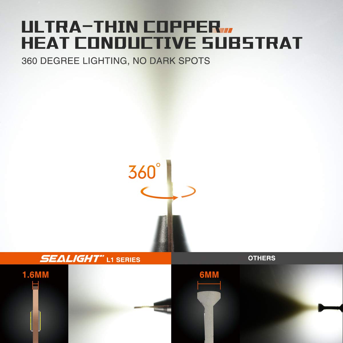 SEALIGHT-L1-Upgraded-Car-LED-Fog-Lights-H7-H11-9005-9006-40W-5600LM-6000K-Xenon-White-Halogen-Bulb-R-1562923