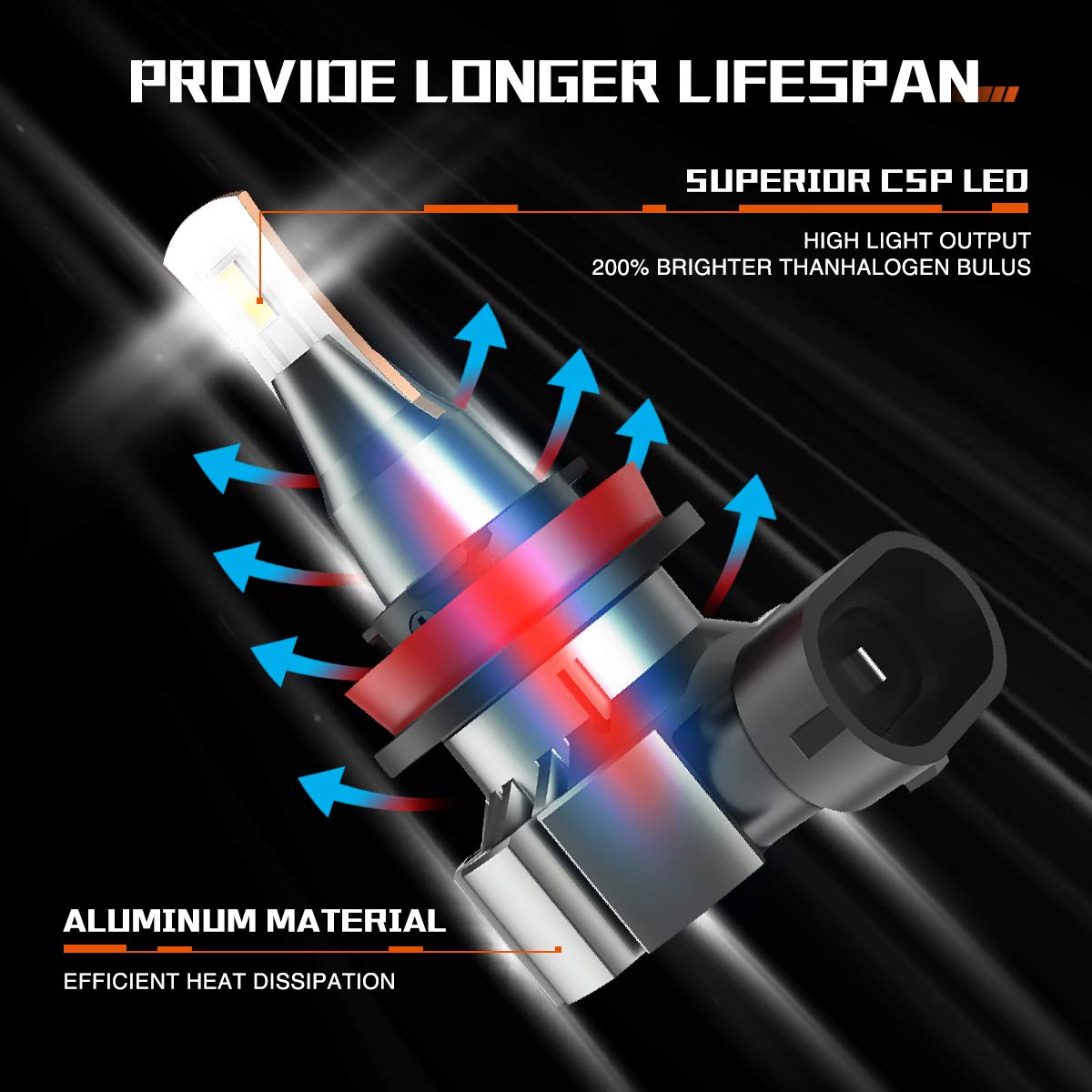 SEALIGHT-L1-Upgraded-Car-LED-Fog-Lights-H7-H11-9005-9006-40W-5600LM-6000K-Xenon-White-Halogen-Bulb-R-1562923