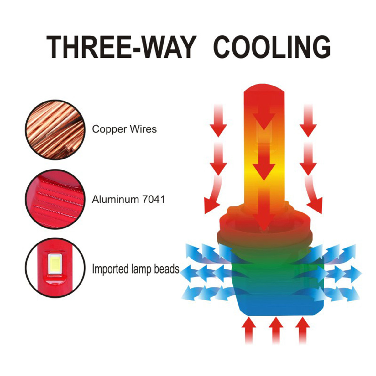 9005-9006-H7-H11-Car-LED-headlight-Bulb-Fog-Light-72W-5740LM-Waterproof-Purple-1780019