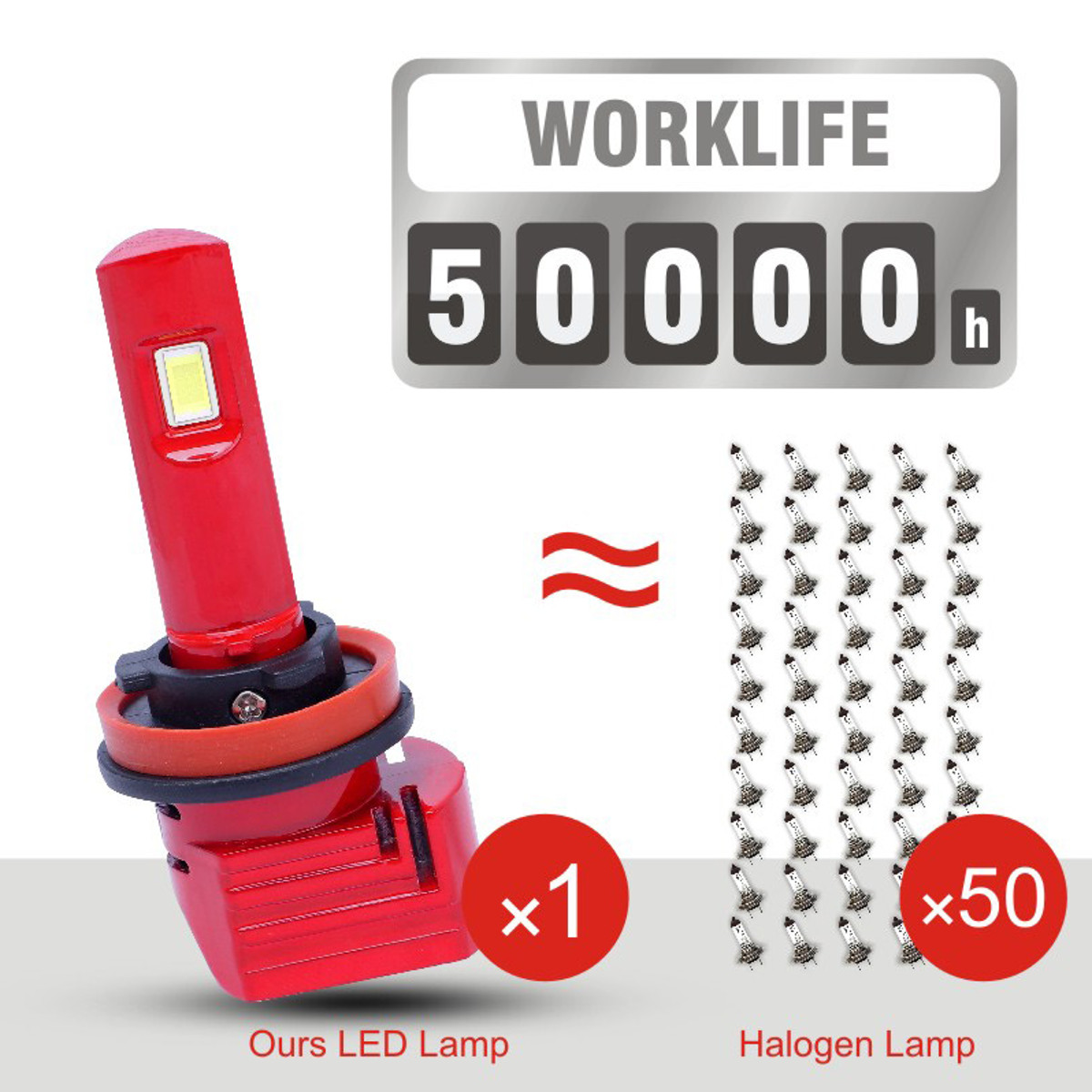 9005-9006-H7-H11-Car-LED-headlight-Bulb-Fog-Light-72W-5740LM-Waterproof-RED-1780018