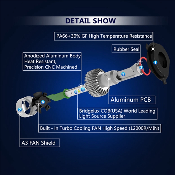 9007-H13-72W-8000LM-6500K-Car-COB-LED-Headlight-Kit-HiLo-Bulbs-1136471