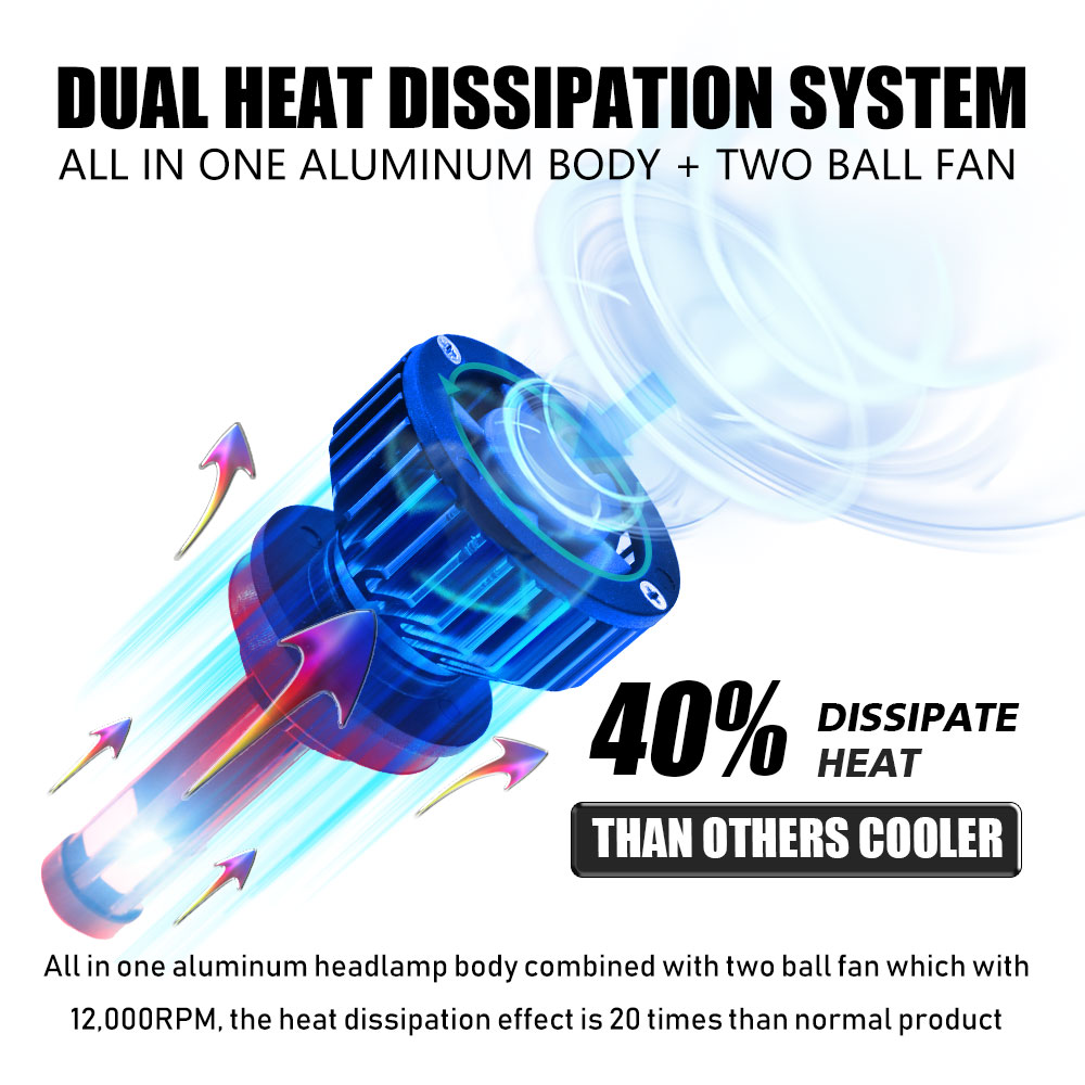 F2-COB-LED-Car-Headlights-9005-9006-H4-H7-H11-H1-Bulbs-Fog-Lamps-55W-6500LM-6500K-2PCS-1579151