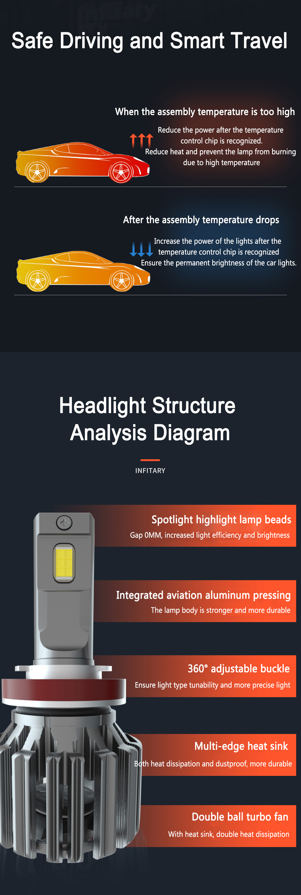 Infitary-Q1-2PCS-220W-30000LM-6500K-LED-Car-Headlight-Bulbs-H1-H4-H7-H11-9005-9006-with-Decoding-Hig-1793600