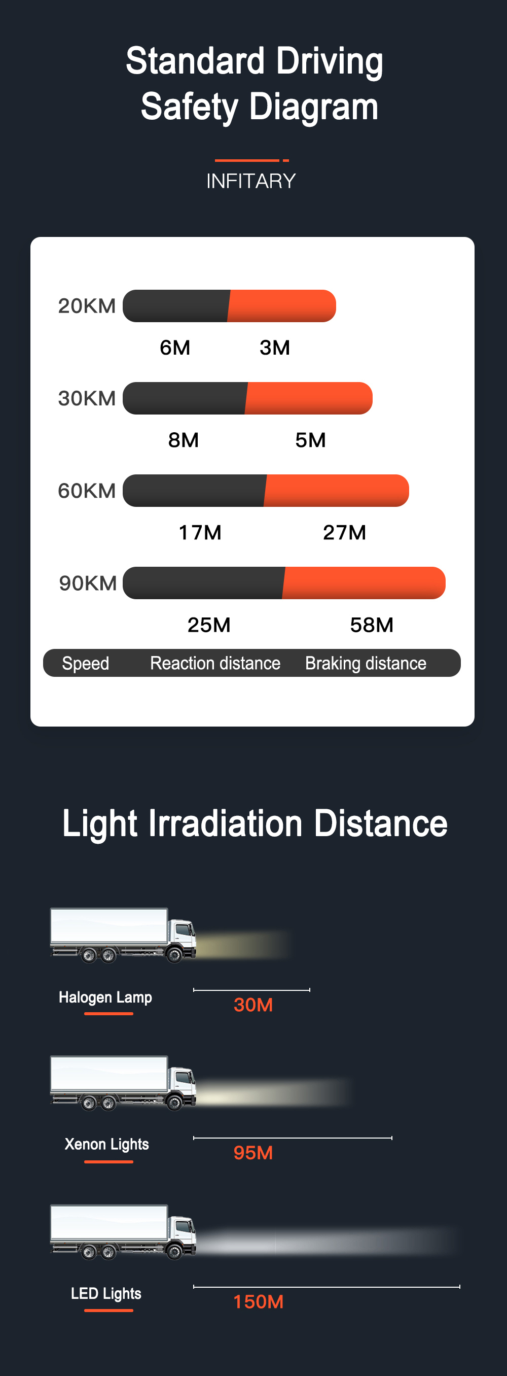 Infitary-Q1-2PCS-220W-30000LM-6500K-LED-Car-Headlight-Bulbs-H1-H4-H7-H11-9005-9006-with-Decoding-Hig-1793600
