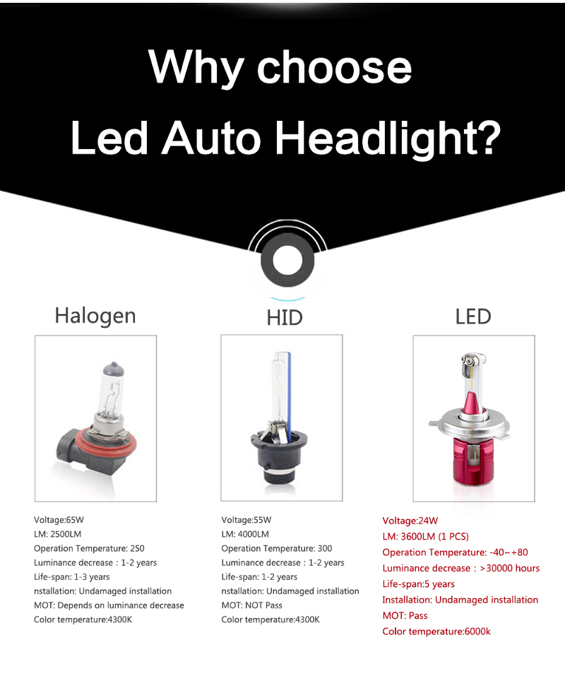 Markcars-V6-Pair-DC9-32V-48W-6000K-7200LM-H1-H3-H4-H7-H11-H13-9005-9006-9012-LED-Car-Headlights-1275132