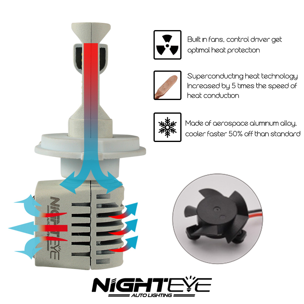 NIGHTEYE-A328-N1-Car-LED-Headlight-Bulbs-H4-H7-H11-9005-9006-LED-Bulb-80W-6000K-1170675
