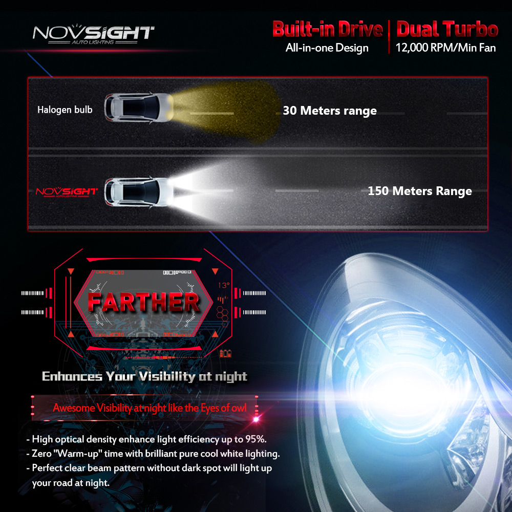NovSight-A381-N6-LED-Car-Headlights-Bulbs-60W-10000LM-H1-H3-H4-H7-H11-9005-9006-6500K-White-1310813