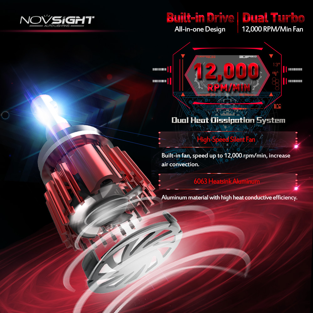 NovSight-A381-N6-LED-Car-Headlights-Bulbs-60W-10000LM-H1-H3-H4-H7-H11-9005-9006-6500K-White-1310813