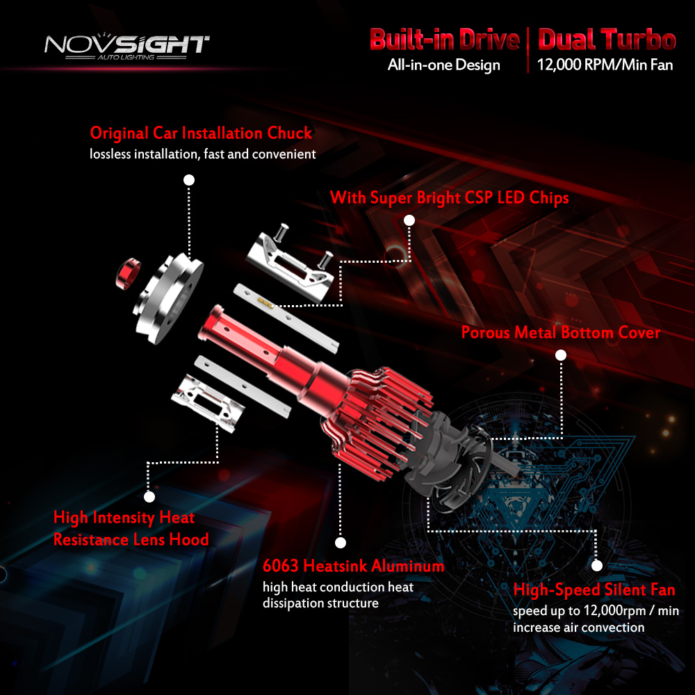 NovSight-A381-N6-LED-Car-Headlights-Bulbs-60W-10000LM-H1-H3-H4-H7-H11-9005-9006-6500K-White-1310813