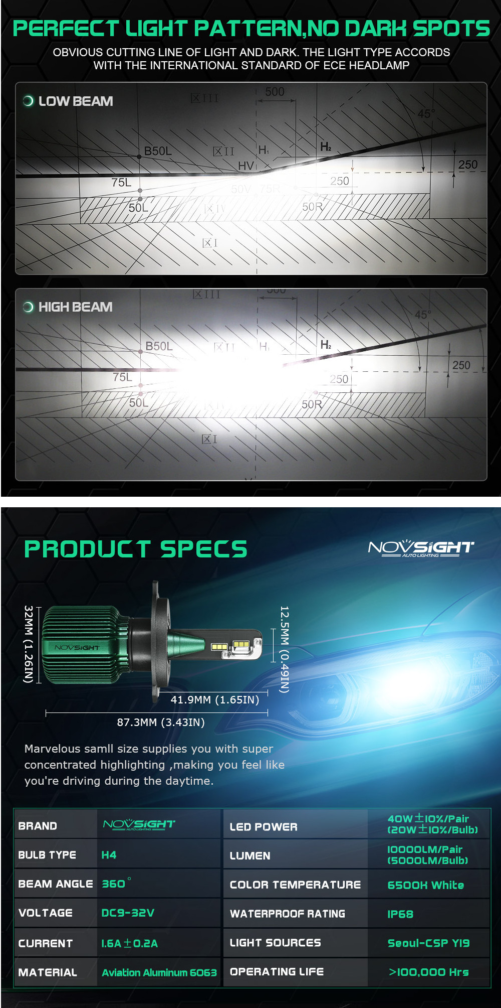 NovSight-A500-N17-40W-10000LM-LED-Car-Headlights-Bulb-Lamp-H4-H7-H11-9005-9006-6500K-White-1371002