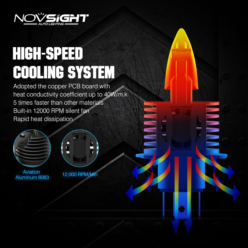 NovSight-N20B-Car-LED-Headlights-Bulbs-Fog-Lamps-H4-H7-H11-9005-9006-60W-8000LM-6500K-White-1432280