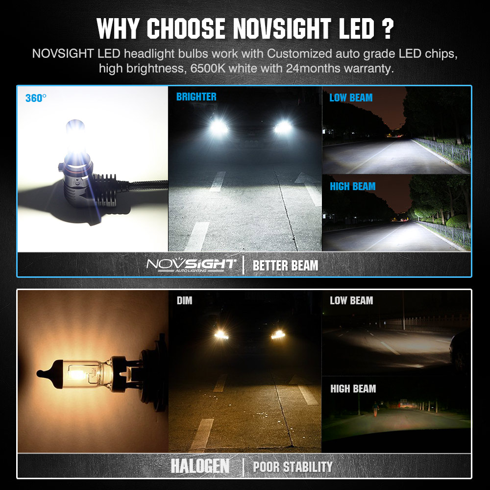 NovSight-N20B-Car-LED-Headlights-Bulbs-Fog-Lamps-H4-H7-H11-9005-9006-60W-8000LM-6500K-White-1432280