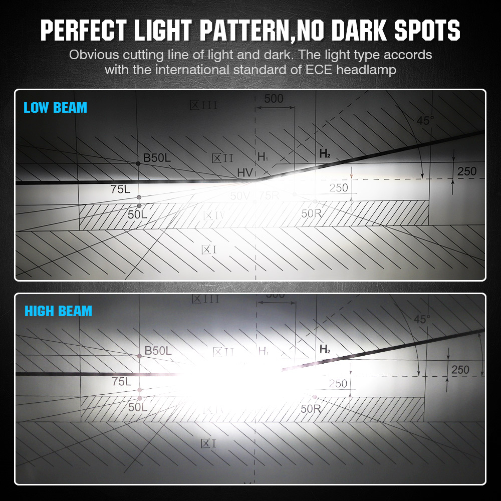 NovSight-N20B-Car-LED-Headlights-Bulbs-Fog-Lamps-H4-H7-H11-9005-9006-60W-8000LM-6500K-White-1432280
