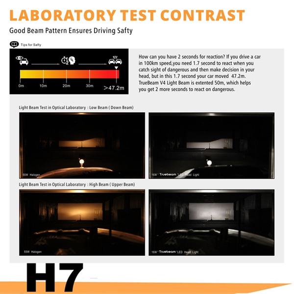 Pair-32W-6000LM-6000K-IP68-H7-LED-Headlight-Kit-Waterproof-Spot-Lightt-Beam-Bulb-1120152